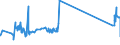 KN 56012210 /Exporte /Einheit = Preise (Euro/Tonne) /Partnerland: Kirgistan /Meldeland: Eur27_2020 /56012210:Watterollen aus Chemiefasern, mit Einem Durchmesser von <= 8 mm (Ausg. mit Gewebe Vollständig überzogen)