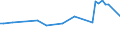 KN 56012210 /Exporte /Einheit = Preise (Euro/Tonne) /Partnerland: Serb.-mont. /Meldeland: Eur15 /56012210:Watterollen aus Chemiefasern, mit Einem Durchmesser von <= 8 mm (Ausg. mit Gewebe Vollständig überzogen)