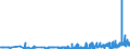 KN 56012210 /Exporte /Einheit = Preise (Euro/Tonne) /Partnerland: Ehem.jug.rep.mazed /Meldeland: Eur27_2020 /56012210:Watterollen aus Chemiefasern, mit Einem Durchmesser von <= 8 mm (Ausg. mit Gewebe Vollständig überzogen)