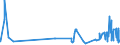 KN 56012210 /Exporte /Einheit = Preise (Euro/Tonne) /Partnerland: Marokko /Meldeland: Eur27_2020 /56012210:Watterollen aus Chemiefasern, mit Einem Durchmesser von <= 8 mm (Ausg. mit Gewebe Vollständig überzogen)