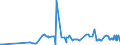 KN 56012210 /Exporte /Einheit = Preise (Euro/Tonne) /Partnerland: Algerien /Meldeland: Eur27_2020 /56012210:Watterollen aus Chemiefasern, mit Einem Durchmesser von <= 8 mm (Ausg. mit Gewebe Vollständig überzogen)