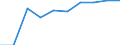KN 56012210 /Exporte /Einheit = Preise (Euro/Tonne) /Partnerland: Guinea /Meldeland: Eur27 /56012210:Watterollen aus Chemiefasern, mit Einem Durchmesser von <= 8 mm (Ausg. mit Gewebe Vollständig überzogen)