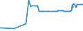KN 56012210 /Exporte /Einheit = Preise (Euro/Tonne) /Partnerland: Elfenbeink. /Meldeland: Eur27_2020 /56012210:Watterollen aus Chemiefasern, mit Einem Durchmesser von <= 8 mm (Ausg. mit Gewebe Vollständig überzogen)