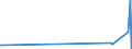 KN 56012210 /Exporte /Einheit = Preise (Euro/Tonne) /Partnerland: Ghana /Meldeland: Europäische Union /56012210:Watterollen aus Chemiefasern, mit Einem Durchmesser von <= 8 mm (Ausg. mit Gewebe Vollständig überzogen)