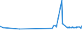 KN 56012210 /Exporte /Einheit = Preise (Euro/Tonne) /Partnerland: Nigeria /Meldeland: Eur27_2020 /56012210:Watterollen aus Chemiefasern, mit Einem Durchmesser von <= 8 mm (Ausg. mit Gewebe Vollständig überzogen)