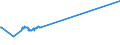 KN 56012210 /Exporte /Einheit = Preise (Euro/Tonne) /Partnerland: Gabun /Meldeland: Europäische Union /56012210:Watterollen aus Chemiefasern, mit Einem Durchmesser von <= 8 mm (Ausg. mit Gewebe Vollständig überzogen)
