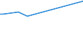 KN 56012210 /Exporte /Einheit = Preise (Euro/Tonne) /Partnerland: Ruanda /Meldeland: Eur15 /56012210:Watterollen aus Chemiefasern, mit Einem Durchmesser von <= 8 mm (Ausg. mit Gewebe Vollständig überzogen)