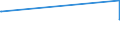 KN 56012210 /Exporte /Einheit = Preise (Euro/Tonne) /Partnerland: Aethiopien /Meldeland: Europäische Union /56012210:Watterollen aus Chemiefasern, mit Einem Durchmesser von <= 8 mm (Ausg. mit Gewebe Vollständig überzogen)