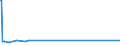 KN 56012210 /Exporte /Einheit = Preise (Euro/Tonne) /Partnerland: Eritrea /Meldeland: Eur15 /56012210:Watterollen aus Chemiefasern, mit Einem Durchmesser von <= 8 mm (Ausg. mit Gewebe Vollständig überzogen)