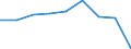 KN 56012210 /Exporte /Einheit = Preise (Euro/Tonne) /Partnerland: Reunion /Meldeland: Eur27 /56012210:Watterollen aus Chemiefasern, mit Einem Durchmesser von <= 8 mm (Ausg. mit Gewebe Vollständig überzogen)