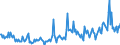 KN 56012291 /Exporte /Einheit = Preise (Euro/Tonne) /Partnerland: Deutschland /Meldeland: Europäische Union /56012291:Watte aus Synthetischen Chemiefasern und Waren Daraus (Ausg. Watterollen mit Durchmesser <= 8 mm, Hygienische Binden und Tampons, Windeln fr Kleinkinder und Žhnl. Hygienische Waren, Watte und Waren Daraus, mit Medikament”sen Stoffen Getr„nkt Oder šberzogen Oder fr den Einzelverkauf zu Medizinischen, Chirurgischen, Zahnmedizinischen Oder Veterin„rmedizinischen Zwecken Aufgemacht, mit Riechmitteln, Schminken, Seifen Usw. Getr„nkt, Bestrichen Oder šberzogen)