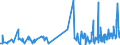 CN 5601 /Exports /Unit = Prices (Euro/ton) /Partner: Guinea Biss. /Reporter: Eur27_2020 /5601:Wadding of Textile Materials and Articles Thereof; Textile Fibres With a Length of <= 5 mm `flock`, Textile Dust and Mill Neps (Excl. Wadding and Articles Thereof Impregnated or Coated With Pharmaceutical Substances or put up for Retail Sale for Medical, Surgical, Dental or Veterinary Purposes, and Products Impregnated, Coated or Covered With Perfumes, Cosmetics, Soaps Etc.)