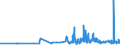 KN 56021031 /Exporte /Einheit = Preise (Euro/Tonne) /Partnerland: Niederlande /Meldeland: Eur27_2020 /56021031:Filze in Form von Nähgewirkten Flächenerzeugnissen, Weder Getränkt, Bestrichen, überzogen Noch mit Lagen Versehen, aus Wolle Oder Feinen Tierhaaren, A.n.g.