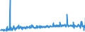 KN 56021031 /Exporte /Einheit = Preise (Euro/Tonne) /Partnerland: Deutschland /Meldeland: Eur27_2020 /56021031:Filze in Form von Nähgewirkten Flächenerzeugnissen, Weder Getränkt, Bestrichen, überzogen Noch mit Lagen Versehen, aus Wolle Oder Feinen Tierhaaren, A.n.g.