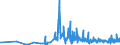 KN 56021031 /Exporte /Einheit = Preise (Euro/Tonne) /Partnerland: Italien /Meldeland: Eur27_2020 /56021031:Filze in Form von Nähgewirkten Flächenerzeugnissen, Weder Getränkt, Bestrichen, überzogen Noch mit Lagen Versehen, aus Wolle Oder Feinen Tierhaaren, A.n.g.