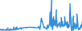 KN 56021031 /Exporte /Einheit = Preise (Euro/Tonne) /Partnerland: Ver.koenigreich /Meldeland: Eur27_2020 /56021031:Filze in Form von Nähgewirkten Flächenerzeugnissen, Weder Getränkt, Bestrichen, überzogen Noch mit Lagen Versehen, aus Wolle Oder Feinen Tierhaaren, A.n.g.