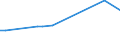 KN 56021035 /Exporte /Einheit = Preise (Euro/Tonne) /Partnerland: Polen /Meldeland: Europäische Union /56021035:Filze in Form von N„hgewirkten Fl„chenerzeugnissen, Weder Getr„nkt, Bestrichen, šberzogen Noch mit Lagen Versehen, aus Groben Tierhaaren, A.n.g.