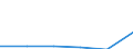 KN 56021035 /Exporte /Einheit = Mengen in Tonnen /Partnerland: Oesterreich /Meldeland: Europäische Union /56021035:Filze in Form von N„hgewirkten Fl„chenerzeugnissen, Weder Getr„nkt, Bestrichen, šberzogen Noch mit Lagen Versehen, aus Groben Tierhaaren, A.n.g.