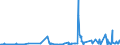 KN 56021038 /Exporte /Einheit = Preise (Euro/Tonne) /Partnerland: Irland /Meldeland: Eur27_2020 /56021038:Filze in Form von Nähgewirkten Flächenerzeugnissen, Weder Getränkt, Bestrichen, überzogen Noch mit Lagen Versehen, A.n.g. (Ausg. aus Wolle Oder aus Feinen Tierhaaren)