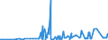 KN 56021038 /Exporte /Einheit = Preise (Euro/Tonne) /Partnerland: Griechenland /Meldeland: Eur27_2020 /56021038:Filze in Form von Nähgewirkten Flächenerzeugnissen, Weder Getränkt, Bestrichen, überzogen Noch mit Lagen Versehen, A.n.g. (Ausg. aus Wolle Oder aus Feinen Tierhaaren)