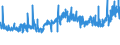 KN 56021090 /Exporte /Einheit = Preise (Euro/Tonne) /Partnerland: Frankreich /Meldeland: Eur27_2020 /56021090:Nadelfilze und Nähgewirkte Flächenerzeugnisse, Getränkt, Bestrichen, überzogen Oder mit Lagen Versehen, A.n.g.