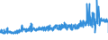 KN 56021090 /Exporte /Einheit = Preise (Euro/Tonne) /Partnerland: Niederlande /Meldeland: Eur27_2020 /56021090:Nadelfilze und Nähgewirkte Flächenerzeugnisse, Getränkt, Bestrichen, überzogen Oder mit Lagen Versehen, A.n.g.