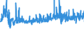 KN 56021090 /Exporte /Einheit = Preise (Euro/Tonne) /Partnerland: Italien /Meldeland: Eur27_2020 /56021090:Nadelfilze und Nähgewirkte Flächenerzeugnisse, Getränkt, Bestrichen, überzogen Oder mit Lagen Versehen, A.n.g.