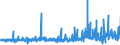 KN 56021090 /Exporte /Einheit = Preise (Euro/Tonne) /Partnerland: Griechenland /Meldeland: Eur27_2020 /56021090:Nadelfilze und Nähgewirkte Flächenerzeugnisse, Getränkt, Bestrichen, überzogen Oder mit Lagen Versehen, A.n.g.