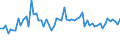 KN 56021090 /Exporte /Einheit = Preise (Euro/Tonne) /Partnerland: Ver.koenigreich(Ohne Nordirland) /Meldeland: Eur27_2020 /56021090:Nadelfilze und Nähgewirkte Flächenerzeugnisse, Getränkt, Bestrichen, überzogen Oder mit Lagen Versehen, A.n.g.