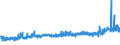 KN 56021090 /Exporte /Einheit = Preise (Euro/Tonne) /Partnerland: Schweden /Meldeland: Eur27_2020 /56021090:Nadelfilze und Nähgewirkte Flächenerzeugnisse, Getränkt, Bestrichen, überzogen Oder mit Lagen Versehen, A.n.g.