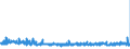 KN 56021090 /Exporte /Einheit = Preise (Euro/Tonne) /Partnerland: Finnland /Meldeland: Eur27_2020 /56021090:Nadelfilze und Nähgewirkte Flächenerzeugnisse, Getränkt, Bestrichen, überzogen Oder mit Lagen Versehen, A.n.g.