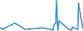 KN 56021090 /Exporte /Einheit = Preise (Euro/Tonne) /Partnerland: Faeroeer Inseln /Meldeland: Eur27_2020 /56021090:Nadelfilze und Nähgewirkte Flächenerzeugnisse, Getränkt, Bestrichen, überzogen Oder mit Lagen Versehen, A.n.g.