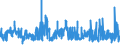KN 56021090 /Exporte /Einheit = Preise (Euro/Tonne) /Partnerland: Estland /Meldeland: Eur27_2020 /56021090:Nadelfilze und Nähgewirkte Flächenerzeugnisse, Getränkt, Bestrichen, überzogen Oder mit Lagen Versehen, A.n.g.