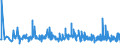 KN 56021090 /Exporte /Einheit = Preise (Euro/Tonne) /Partnerland: Lettland /Meldeland: Eur27_2020 /56021090:Nadelfilze und Nähgewirkte Flächenerzeugnisse, Getränkt, Bestrichen, überzogen Oder mit Lagen Versehen, A.n.g.