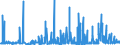 KN 56021090 /Exporte /Einheit = Preise (Euro/Tonne) /Partnerland: Litauen /Meldeland: Eur27_2020 /56021090:Nadelfilze und Nähgewirkte Flächenerzeugnisse, Getränkt, Bestrichen, überzogen Oder mit Lagen Versehen, A.n.g.