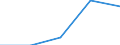 KN 56021090 /Exporte /Einheit = Preise (Euro/Tonne) /Partnerland: Sowjetunion /Meldeland: Eur27 /56021090:Nadelfilze und Nähgewirkte Flächenerzeugnisse, Getränkt, Bestrichen, überzogen Oder mit Lagen Versehen, A.n.g.