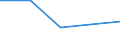 KN 56021090 /Exporte /Einheit = Preise (Euro/Tonne) /Partnerland: Tschechoslow /Meldeland: Eur27 /56021090:Nadelfilze und Nähgewirkte Flächenerzeugnisse, Getränkt, Bestrichen, überzogen Oder mit Lagen Versehen, A.n.g.