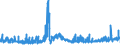 KN 56021090 /Exporte /Einheit = Preise (Euro/Tonne) /Partnerland: Ungarn /Meldeland: Eur27_2020 /56021090:Nadelfilze und Nähgewirkte Flächenerzeugnisse, Getränkt, Bestrichen, überzogen Oder mit Lagen Versehen, A.n.g.