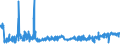KN 56021090 /Exporte /Einheit = Preise (Euro/Tonne) /Partnerland: Rumaenien /Meldeland: Eur27_2020 /56021090:Nadelfilze und Nähgewirkte Flächenerzeugnisse, Getränkt, Bestrichen, überzogen Oder mit Lagen Versehen, A.n.g.