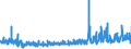 KN 56021090 /Exporte /Einheit = Preise (Euro/Tonne) /Partnerland: Ukraine /Meldeland: Eur27_2020 /56021090:Nadelfilze und Nähgewirkte Flächenerzeugnisse, Getränkt, Bestrichen, überzogen Oder mit Lagen Versehen, A.n.g.