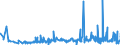 KN 56021090 /Exporte /Einheit = Preise (Euro/Tonne) /Partnerland: Weissrussland /Meldeland: Eur27_2020 /56021090:Nadelfilze und Nähgewirkte Flächenerzeugnisse, Getränkt, Bestrichen, überzogen Oder mit Lagen Versehen, A.n.g.