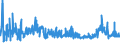 KN 56021090 /Exporte /Einheit = Preise (Euro/Tonne) /Partnerland: Russland /Meldeland: Eur27_2020 /56021090:Nadelfilze und Nähgewirkte Flächenerzeugnisse, Getränkt, Bestrichen, überzogen Oder mit Lagen Versehen, A.n.g.