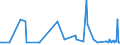 KN 56021090 /Exporte /Einheit = Preise (Euro/Tonne) /Partnerland: Armenien /Meldeland: Eur27_2020 /56021090:Nadelfilze und Nähgewirkte Flächenerzeugnisse, Getränkt, Bestrichen, überzogen Oder mit Lagen Versehen, A.n.g.