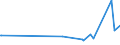 KN 56021090 /Exporte /Einheit = Preise (Euro/Tonne) /Partnerland: Turkmenistan /Meldeland: Eur27_2020 /56021090:Nadelfilze und Nähgewirkte Flächenerzeugnisse, Getränkt, Bestrichen, überzogen Oder mit Lagen Versehen, A.n.g.