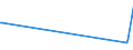 KN 56021090 /Exporte /Einheit = Preise (Euro/Tonne) /Partnerland: Tadschikistan /Meldeland: Europäische Union /56021090:Nadelfilze und Nähgewirkte Flächenerzeugnisse, Getränkt, Bestrichen, überzogen Oder mit Lagen Versehen, A.n.g.