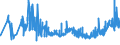 KN 56021090 /Exporte /Einheit = Preise (Euro/Tonne) /Partnerland: Bosn.-herzegowina /Meldeland: Eur27_2020 /56021090:Nadelfilze und Nähgewirkte Flächenerzeugnisse, Getränkt, Bestrichen, überzogen Oder mit Lagen Versehen, A.n.g.