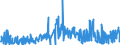 KN 56021090 /Exporte /Einheit = Preise (Euro/Tonne) /Partnerland: Ehem.jug.rep.mazed /Meldeland: Eur27_2020 /56021090:Nadelfilze und Nähgewirkte Flächenerzeugnisse, Getränkt, Bestrichen, überzogen Oder mit Lagen Versehen, A.n.g.