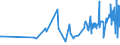 KN 56021090 /Exporte /Einheit = Preise (Euro/Tonne) /Partnerland: Montenegro /Meldeland: Eur27_2020 /56021090:Nadelfilze und Nähgewirkte Flächenerzeugnisse, Getränkt, Bestrichen, überzogen Oder mit Lagen Versehen, A.n.g.