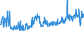 KN 56021090 /Exporte /Einheit = Preise (Euro/Tonne) /Partnerland: Serbien /Meldeland: Eur27_2020 /56021090:Nadelfilze und Nähgewirkte Flächenerzeugnisse, Getränkt, Bestrichen, überzogen Oder mit Lagen Versehen, A.n.g.
