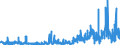 KN 56021090 /Exporte /Einheit = Preise (Euro/Tonne) /Partnerland: Tunesien /Meldeland: Eur27_2020 /56021090:Nadelfilze und Nähgewirkte Flächenerzeugnisse, Getränkt, Bestrichen, überzogen Oder mit Lagen Versehen, A.n.g.